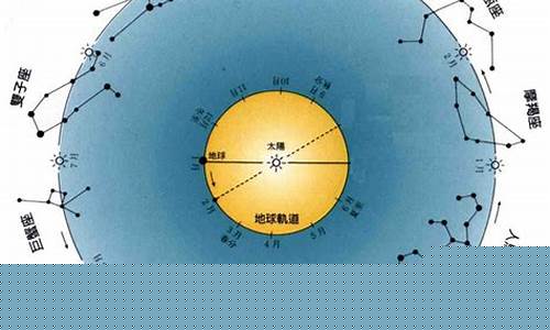 星座占卜的种类和原理是什么-星座占卜的种类和原理