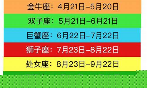 十二星座时间顺序-十二星座时间划分表