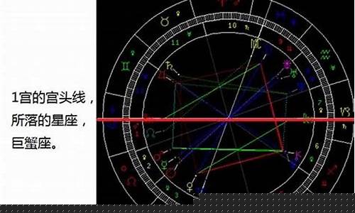 在哪看自己的星盘-自己的星盘怎么查询