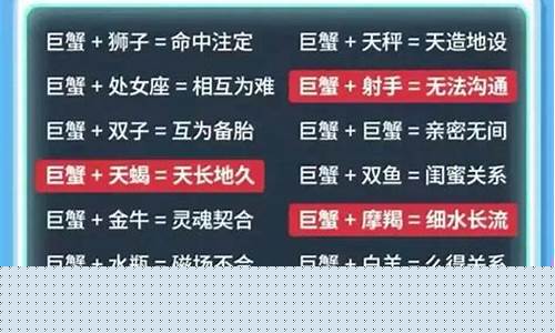 12生肖与12星座对照表-十二星座的正确顺序