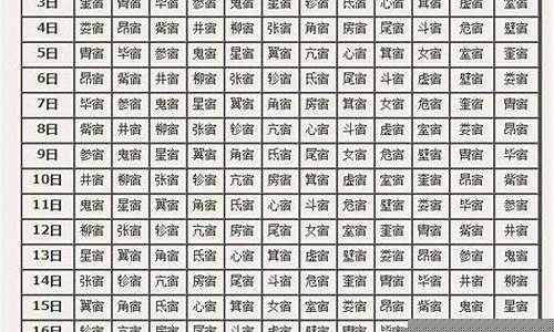 二十八星宿准确查询表本命-二十八星宿准确查询表