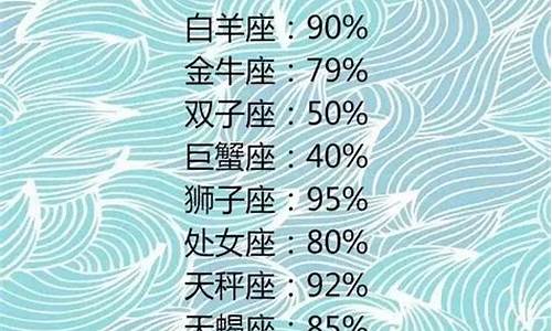 测自己是什么星座组合的-测测自己是什么星座的软件