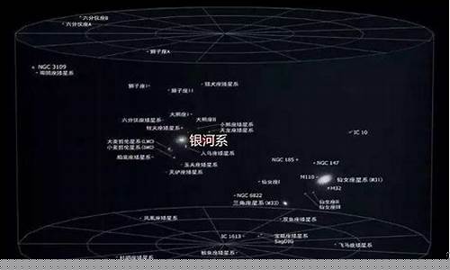天蝎座属于什么星系-天蝎座属于什么星球