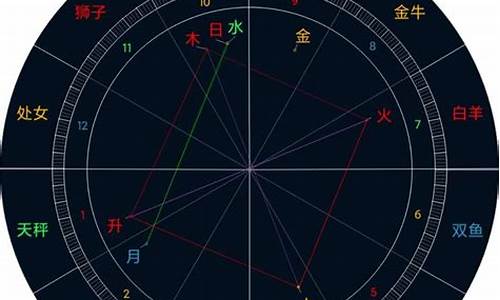 未来三年运势最好的星座女-未来十年财运是最旺的星座女