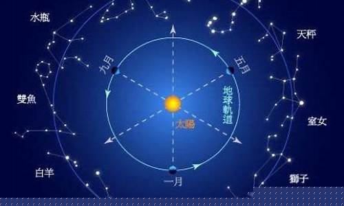 十二星座位置在宇宙中的位置-十二星座在宇宙中的样子