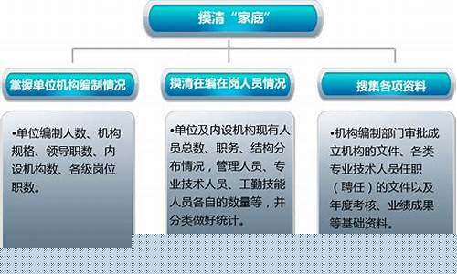 事业编有哪些岗位-事业编有哪些可考单位