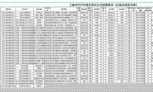 上海事业编制考试报名条件-2020上海事业编的报考条件