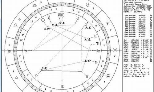 第一星座查询星盘-在线第一星盘第一星座
