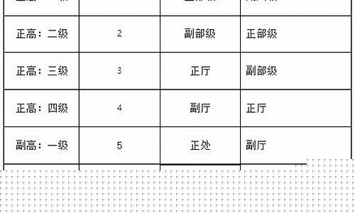 事业单位职称级别一览表2024-事业单位职称级别一览表与公务员职称