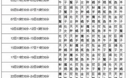 月亮上升星座查询器-月亮上升星座精确查询表