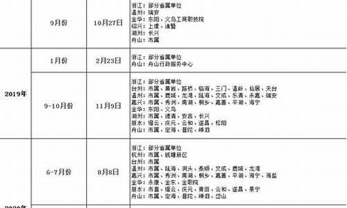 浙江省事业单位考试报名时间2024-浙江省事业单位考试报名时间2024