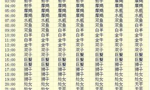 怎么查询上升星座和下降星座-怎么查上升,下降星座查询表