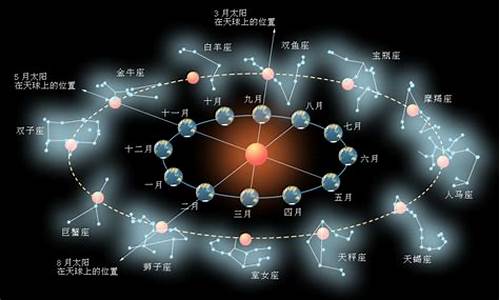 星座运程查询-星座运势查询第一星座网