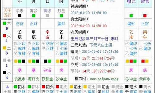 五行查询生辰八字查询卜易居-五行查询生辰八字查询2020