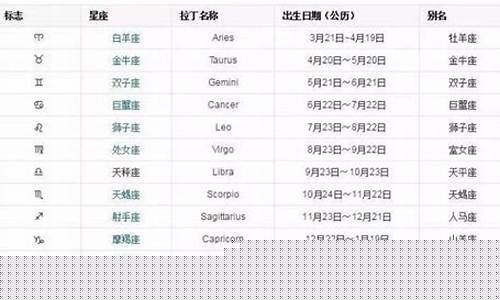 星座排名顺序及日期怎么写的-星座的排行日期