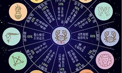 巨蟹座最佳配对表详解-巨蟹座最佳配对表详解图片