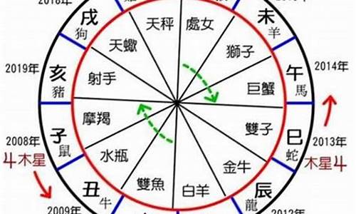 非常运势每日运势-非常运势网每日运势