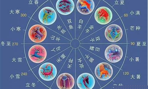 怎么测自己的月亮星座和星座-怎么测自己的月亮星座和星座呢