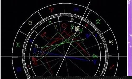 测试我的星座-测一测自己的星座性格