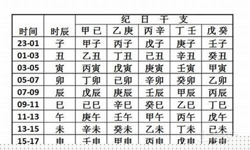 2024年生辰八字查询-2024年生辰八字查询