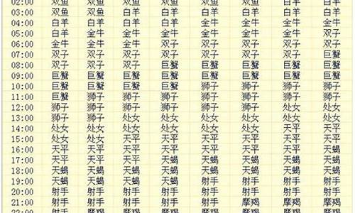 查上升星座怎么查询表最准确的-在线查询上升星座