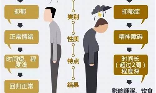 金牛座容易得抑郁症吗-金牛座有什么症