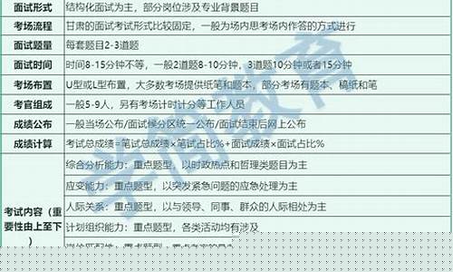 甘肃事业单位报考条件-2020年甘肃事业单位报考条件