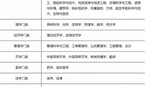 事业单位工作条件-事业单位应该具备的基本条件