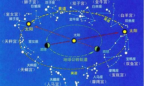 十二星座来历和起源和历史-十二星座来历和起源和历史
