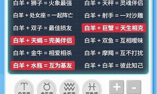 怎么测星座关系-如何测出星座