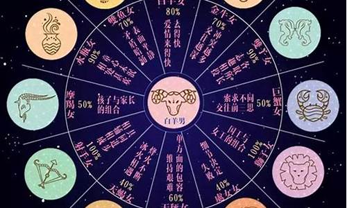 白羊座配对哪个星座最合适-白羊座配对什么星座最合适