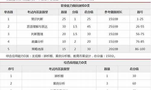 事业单位职业能力测试-综合能力测试300题事业单位考试