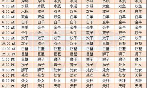 测算自己的上升星座和月亮星座的方法-在线算上升星座和月亮星座