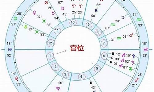 测试自己的上升星座的方法是什么-如何测算自己的上升星座