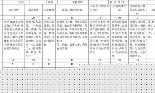 事业单位招聘结构化面试经验-事业单位招聘结构化面试试题