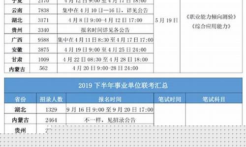 江苏事业单位报名时间-江苏事业单位报名时间2024年