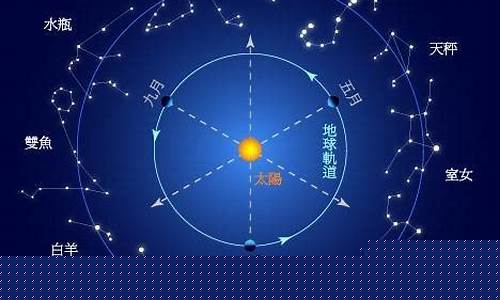 星座有什么意义-怎么看上升星座