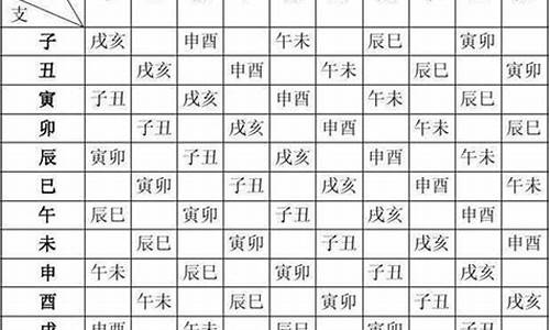 生辰八字查询怎么算出来的-生辰八字怎么自查表