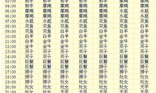 准确上升星座查询表-最准确的上升星座查询表