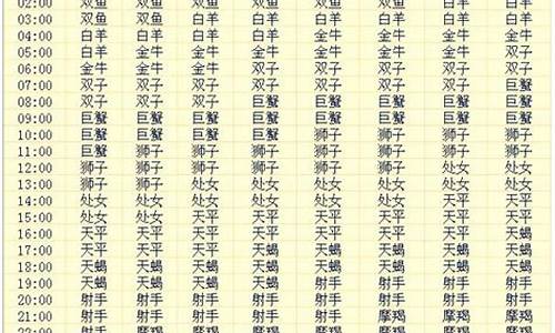 查询上升星座的几种方法-快速查上升星座