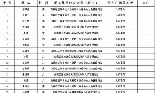 事业单位管理岗职级晋升规定-事业单位管理岗级别晋升条件