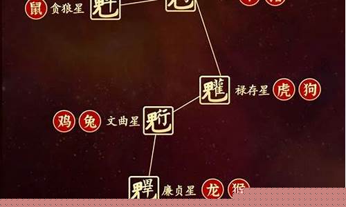 我的本命星盘-本命星盘查询分析报告