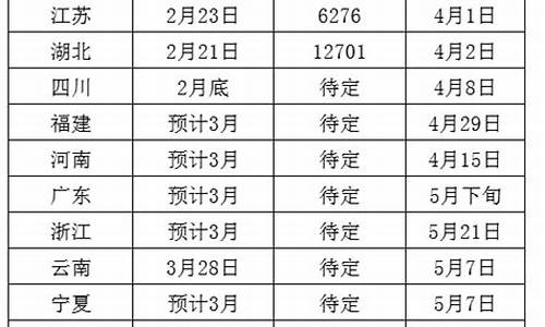 每年事业编考试时间-每年事业编考试是什么时候