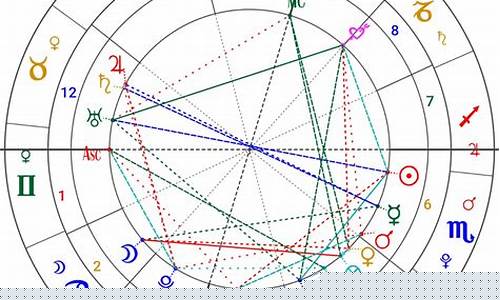 怎么查自己的个人星盘-怎么查自己星盘里有啥星座