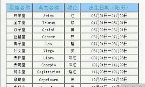 七月二十五是什么星座-农历六月24是什么星座