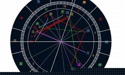 怎样知道自己的星盘-怎样知道自己的星盘在哪里