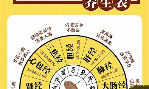十二时辰养生对照表-十二时辰养生对照表