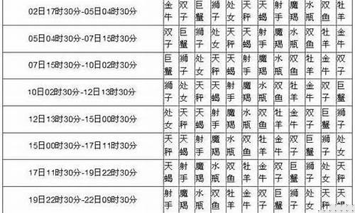 星座查询农历查询-星座查询农历出生年月