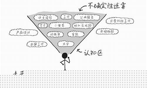 怎么样才能知道自己是什么星座-怎么样才能知道自己是什么星座男生