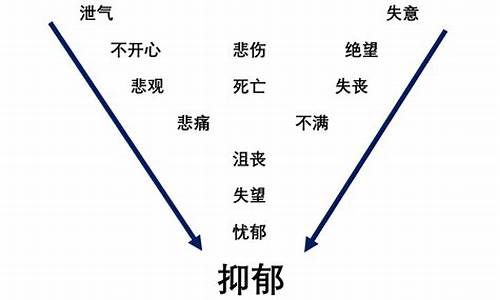 抑郁症第一名星座-抑郁症哪个星座频率高